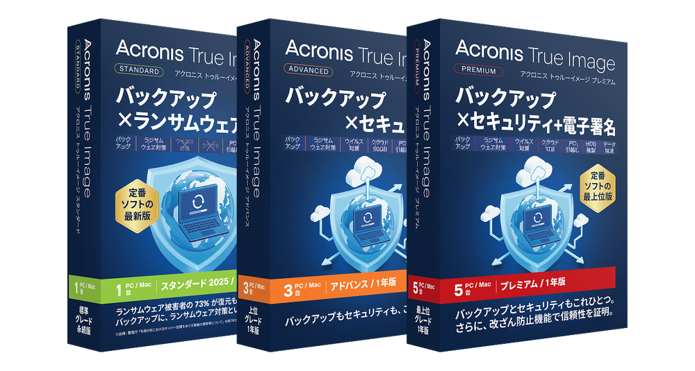 Acronis