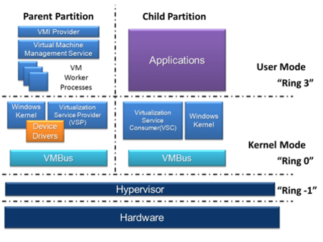 acronis true image p2v hyper-v