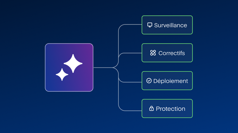 Services d’IA gérés connectés sur l’ensemble de la plateforme Acronis