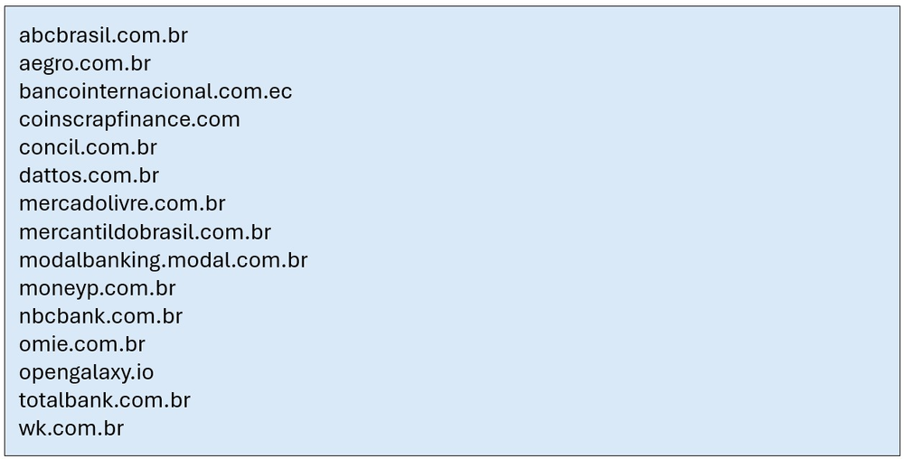 Acronis