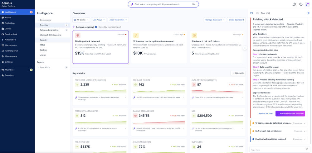 Acronis Cyber Intelligence