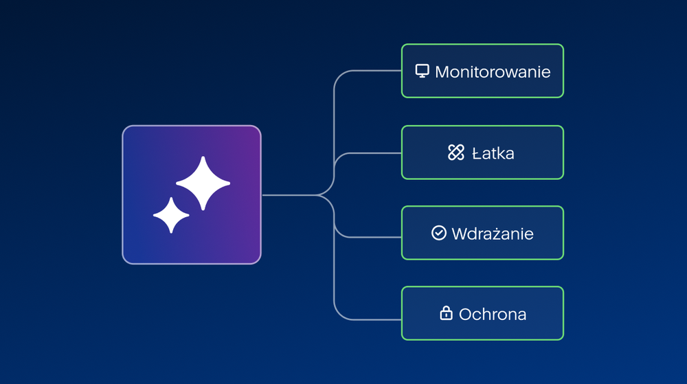 Zarządzane usługi AI połączone na całej platformie Acronis