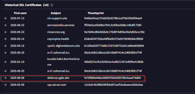 PATCHCORD: New malware cluster targets Afghan telecom and South Asian critical infrastructure