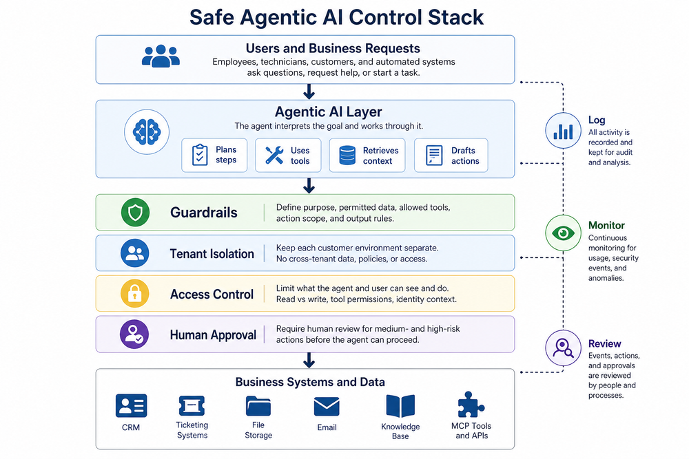 Acronis