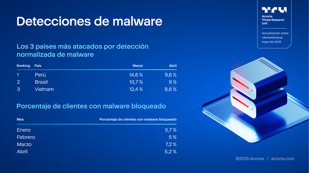 Acronis