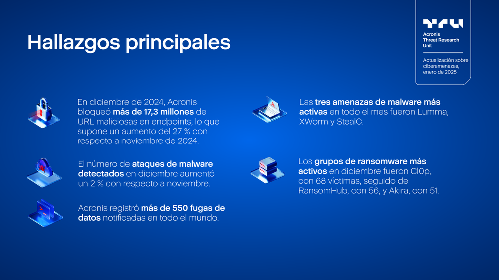 Acronis