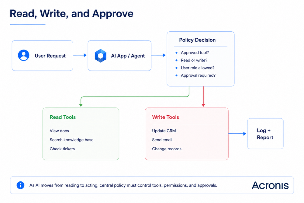 GenAI security management: Governing apps, agents and MCP servers through central policy