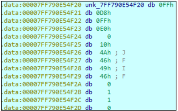 The Gentlemen: A closer look at a not-so-gentle ransomware-as-a- service operation