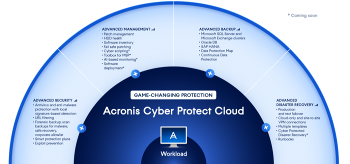 What is cyber protection? - Definition, Importance, Types, Cost - Acronis