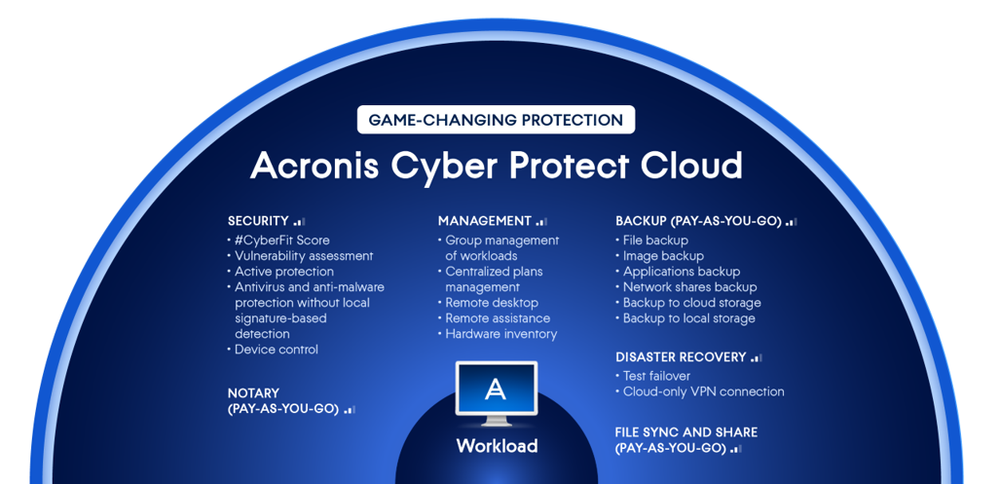 Acronis