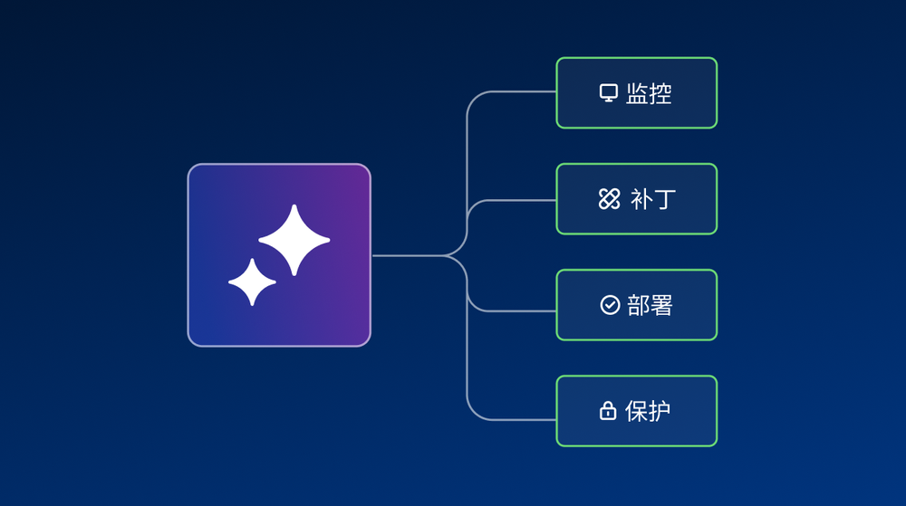 Acronis 平台中相互连接的托管式 AI 服务