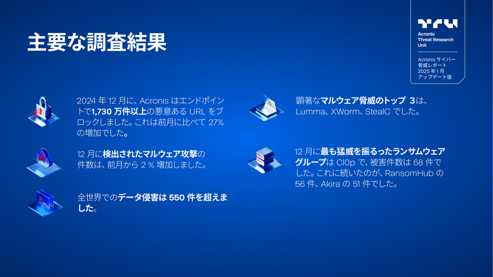 Acronis