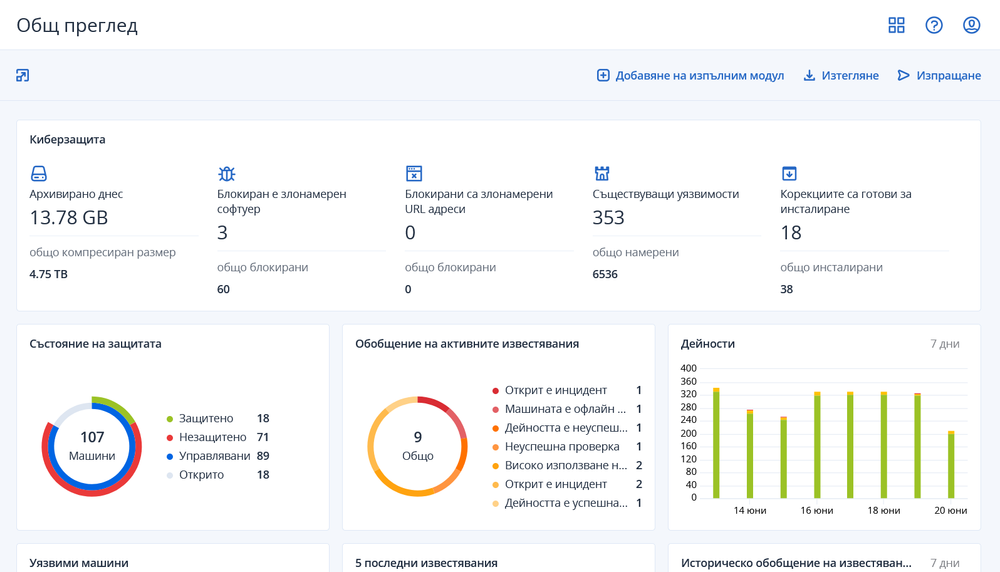 Acronis