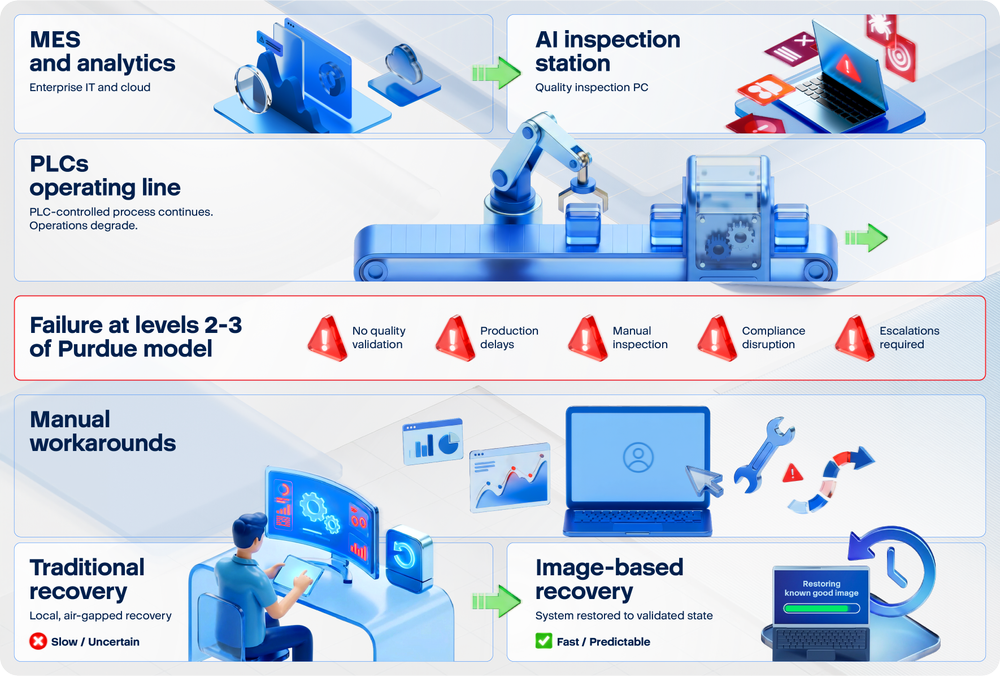 Acronis