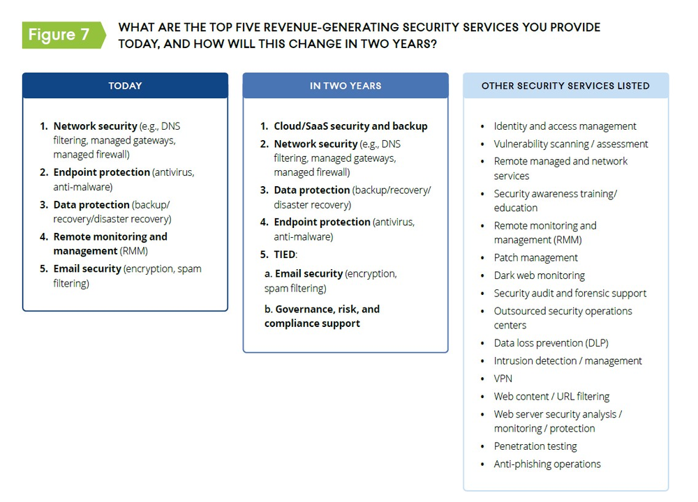 Managed Antivirus - Cloud RMM Antivirus for MSPs