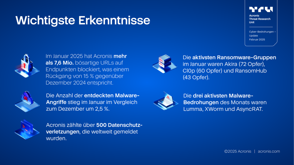 Acronis