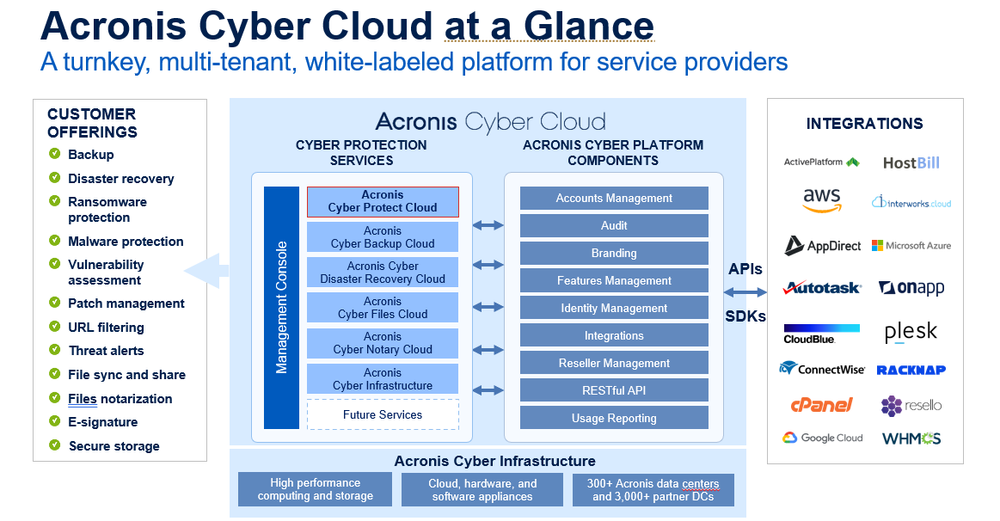 Acronis