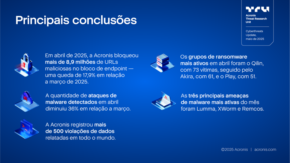 Acronis