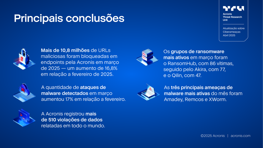 Acronis