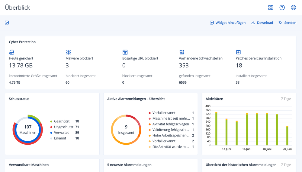 Acronis