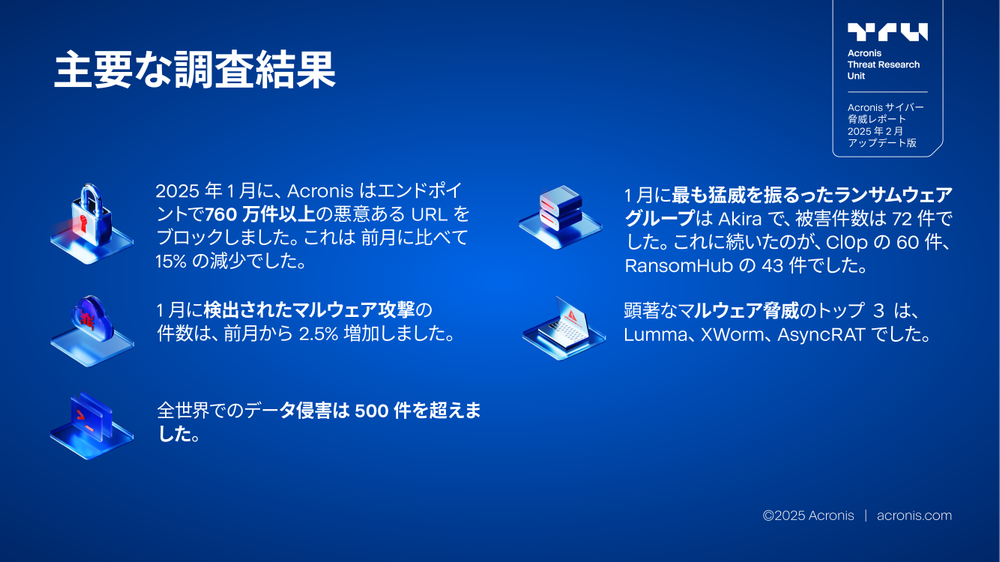 Acronis