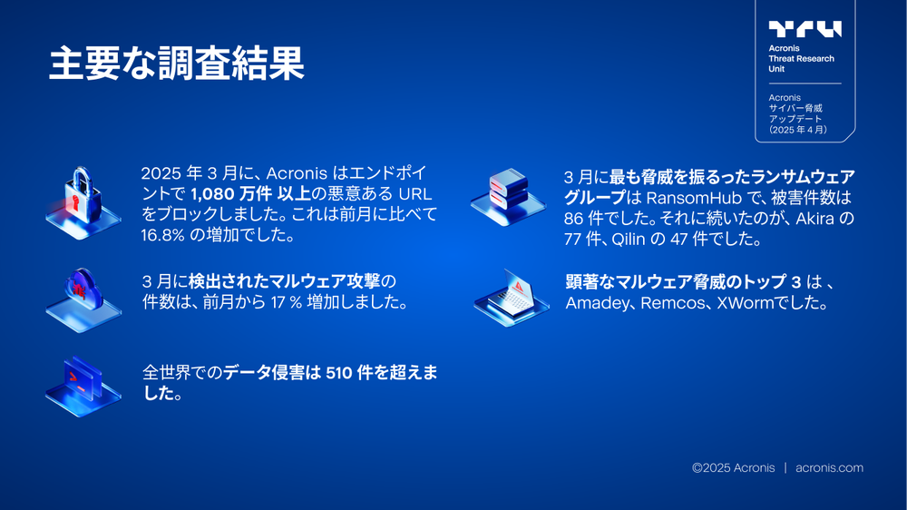 Acronis