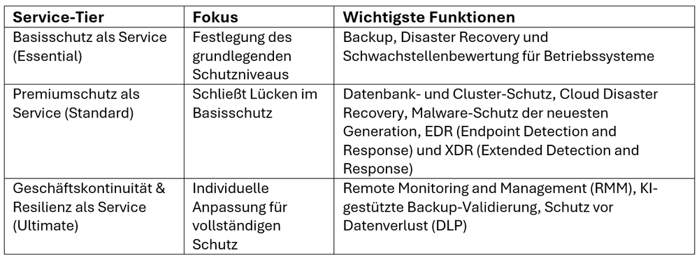 Acronis