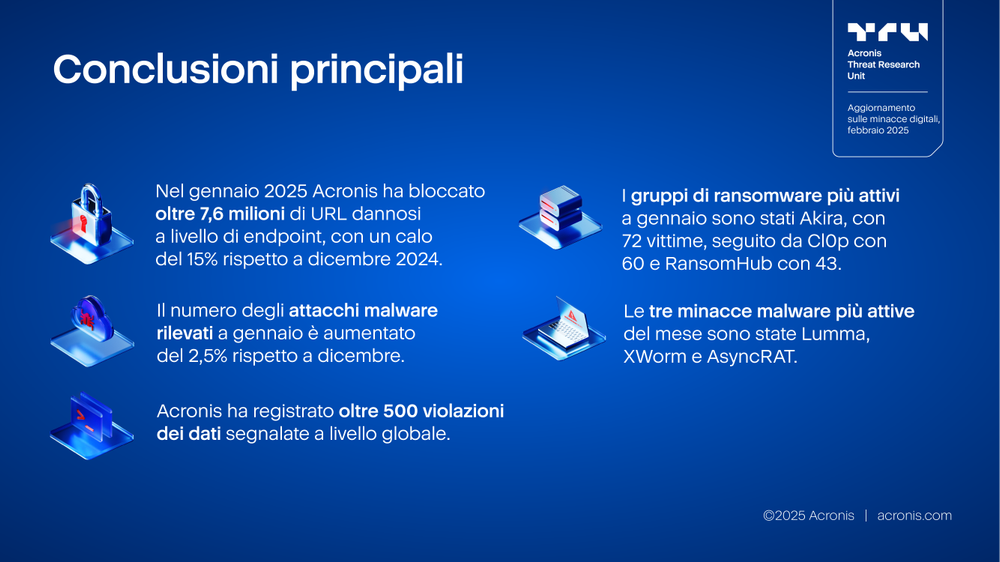Acronis