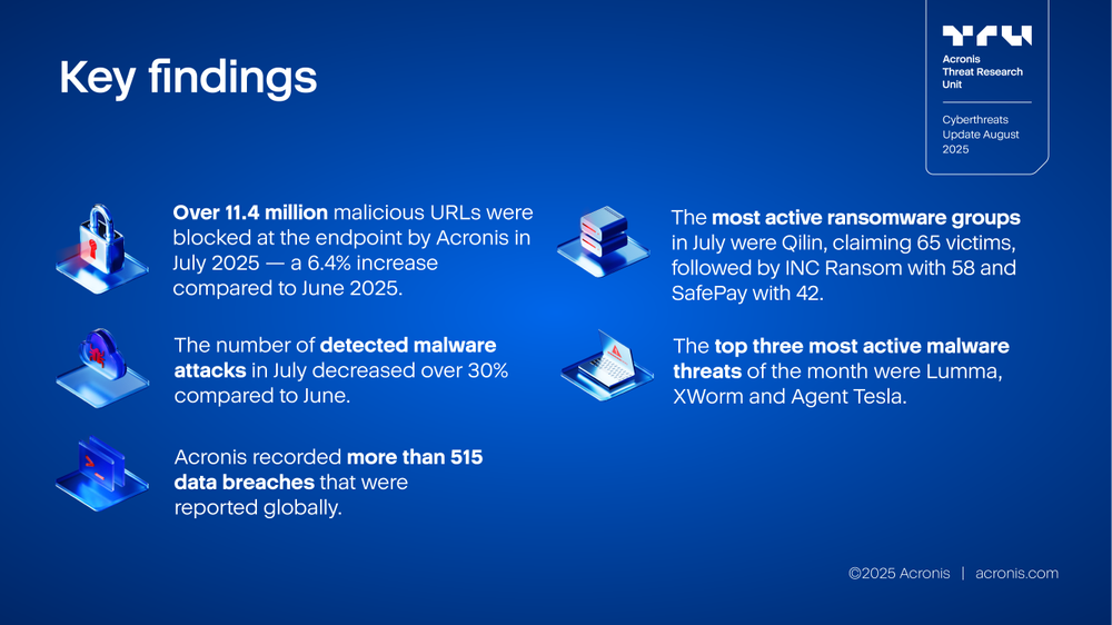 Acronis