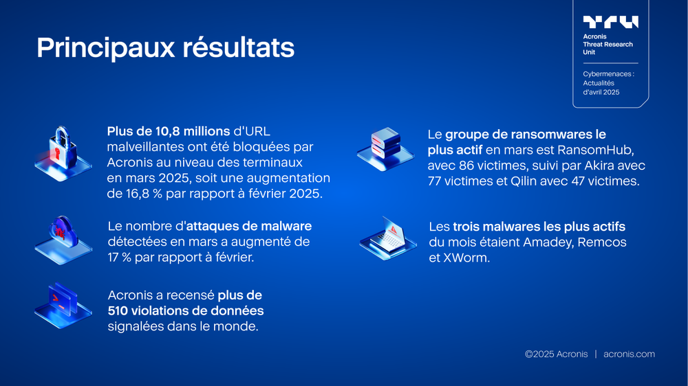 Acronis