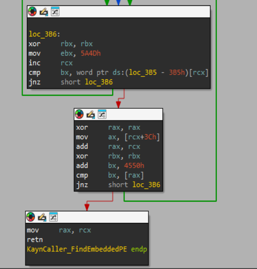 Figure 17: Code depicting KaynLdr’s FindEmbeddedPE function