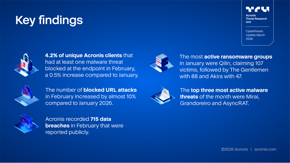 Acronis