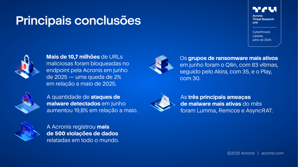 Acronis