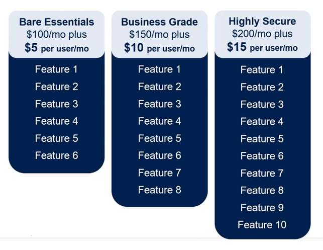 Acronis