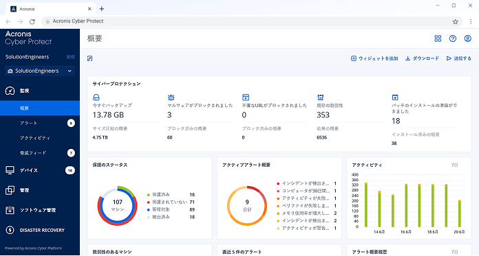 Acronis