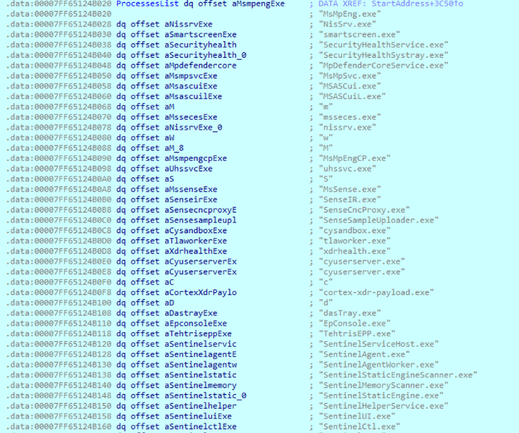 The Gentlemen: A closer look at a not-so-gentle ransomware-as-a- service operation