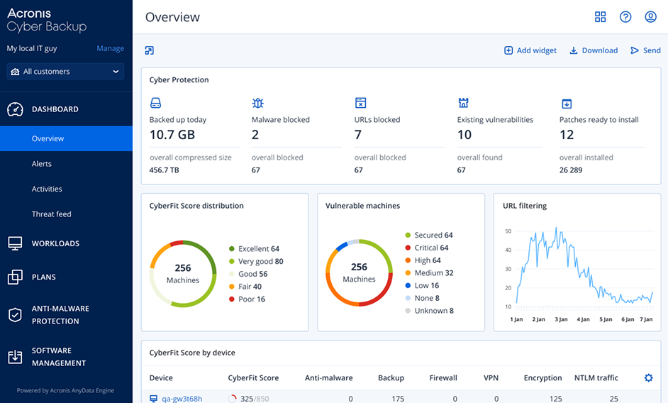Acronis