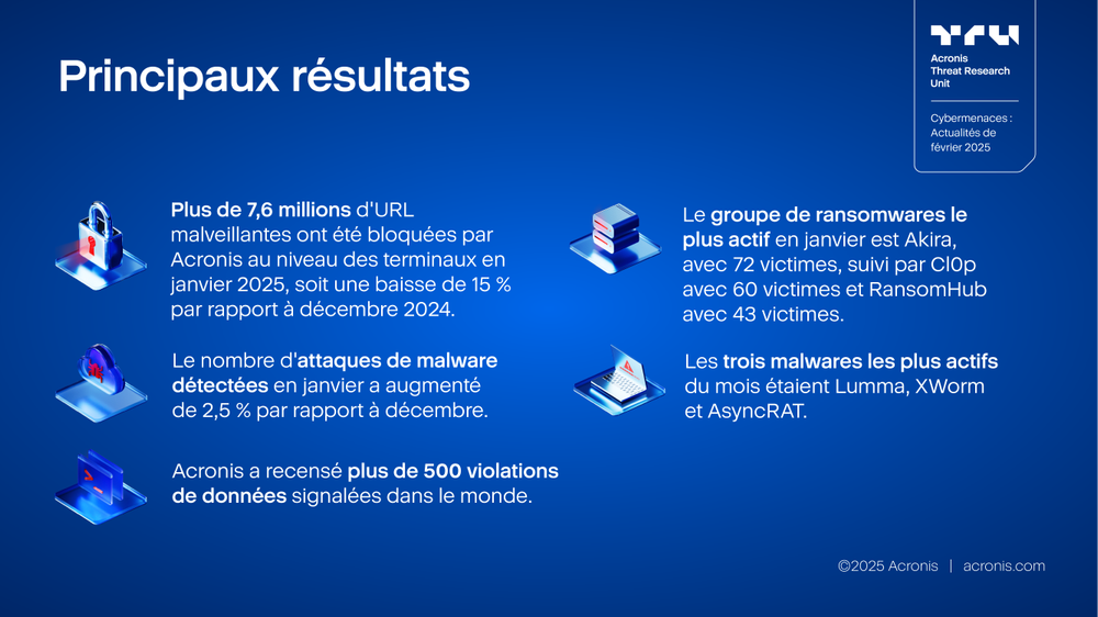 Acronis