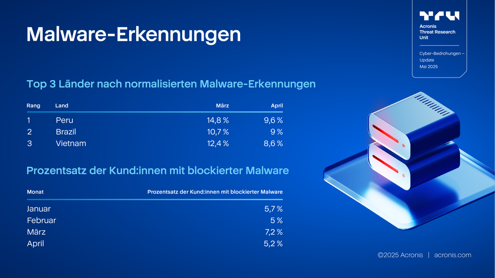Acronis