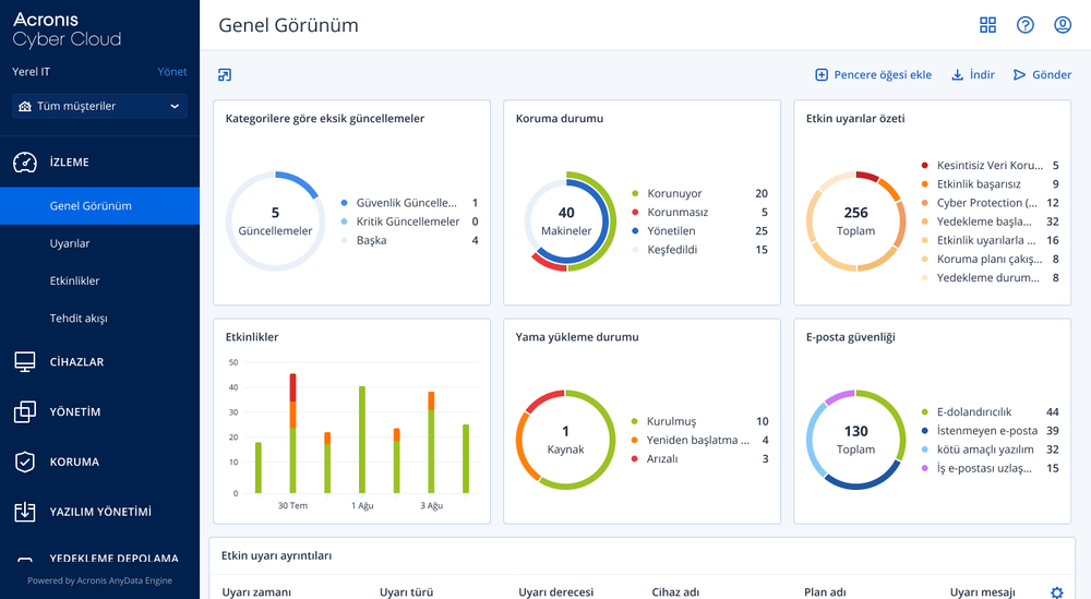 Acronis