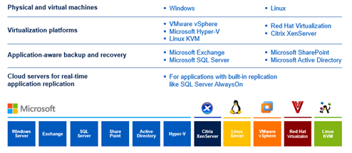 Acronis