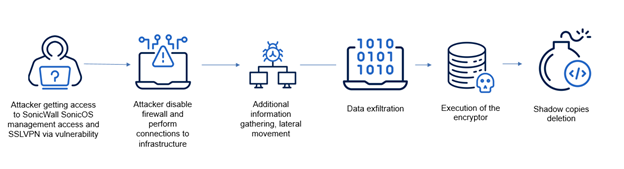 Acronis