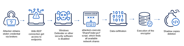 Acronis