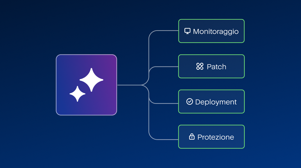 Servizi di IA gestiti connessi nell'intera piattaforma Acronis