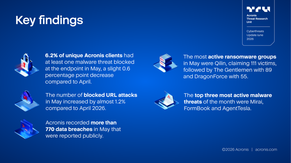 Bcfed ECF:n DBE | IT-ala Acronis