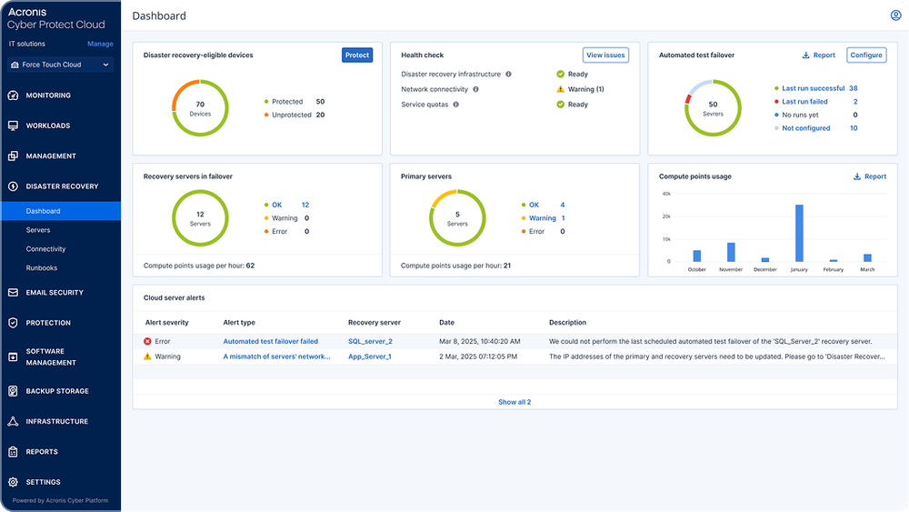Disaster Recovery to Acronis Cloud