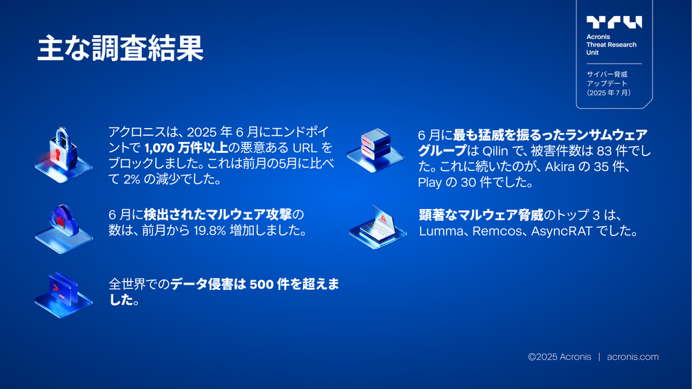 Acronis