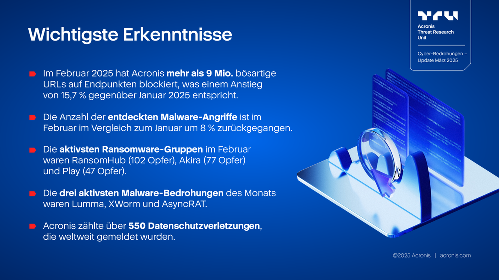 Acronis